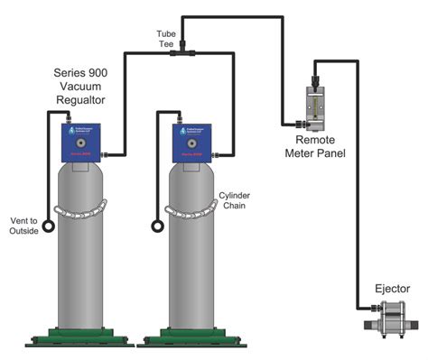 Gas Feed Systems Pathocleanser Systems Llp