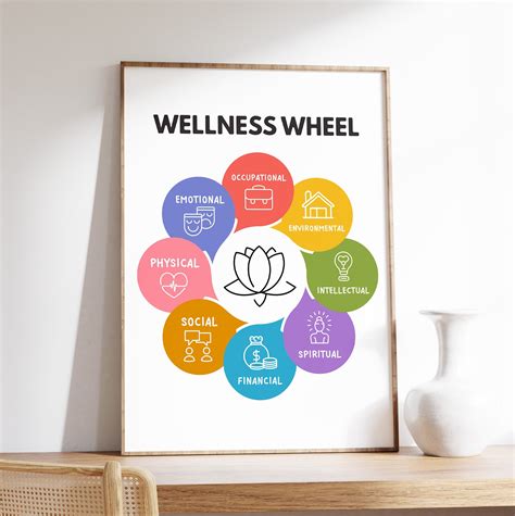 Wellness Wheel Poster Personal Growth Mental Health Poster - Etsy