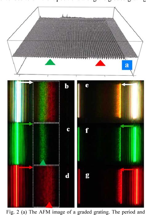 Figure From Experimental Verification Of The Rainbow Trapping Effect