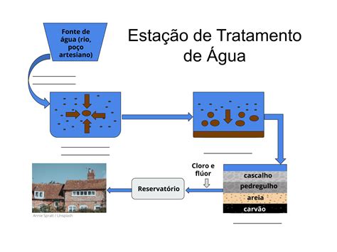 Separação De Misturas Em Uma Estação De Tratamento De Água Planos De