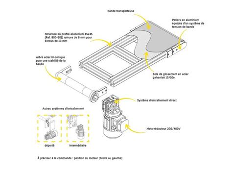 Convoyeur à bande modulaire TB Ø52 Contact ARCANE