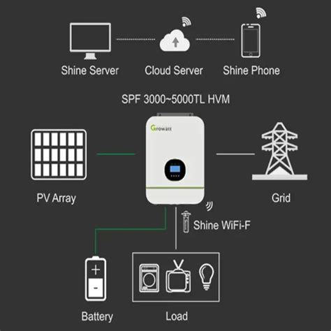 GROWATT MIN 5000 TL X On Grid 5kw Mppt 1 Phase