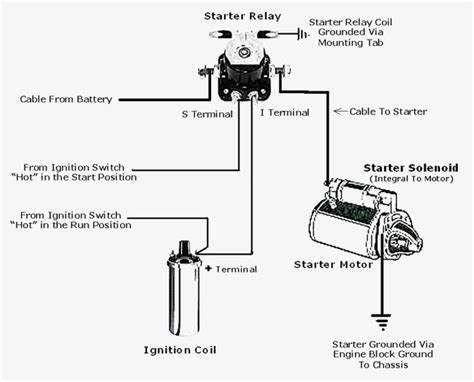 Ford Starter Relay Diagram