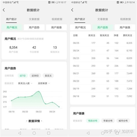 新手公众号小白3个月，粉丝已8000，日增粉100并不困难 知乎