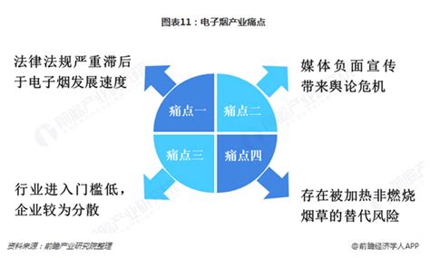 前瞻电子烟产业全球周报第4期：深圳控烟条例再“升级” 电子烟纳入控烟范围产经前瞻经济学人