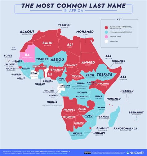 The Most Common Last Name In Every Country NetCredit Blog