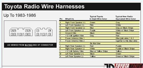 Toyota Pickup Radio Wiring Diagram Inspirex