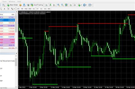 The Best Mt4 Indicators For Forex Trading And Crypto Mt Algorithm