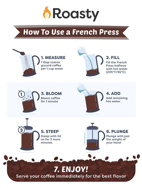 How Do I Use A French Press To Make Coffee Coffee Signatures