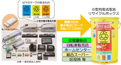 小型充電式電池（リチウムイオン電池、モバイルバッテリー等）の出し方 横浜市