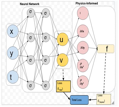 Bdcc Free Full Text Physics Informed Neural Network Pinn