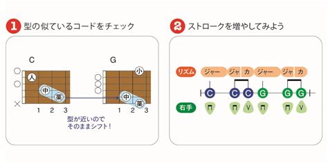 コード進行を弾いてみよう｜アコギ初心者のためのゼロチャレ！：第16回 アコースティック・ギター・マガジンweb