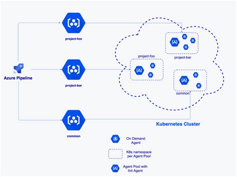 Letsdevops Configure Self Hosted Agent For Azure Devops Pipeline Hot