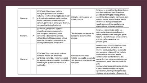 Curr Culo Paulista E Metodologia E Estrutura De Ensino Librain