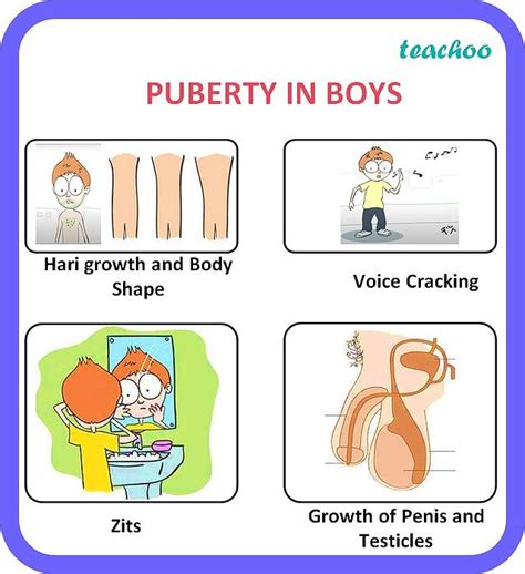 Class What Do You Mean By Puberty How Do Organisms Reproduce