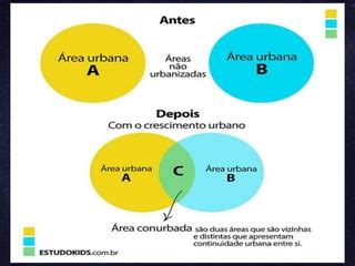 Ano Rede E Hierarquia Urbana Geografia Alpha Pptx