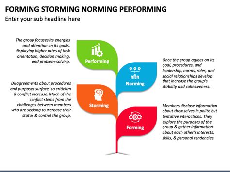 Forming Storming Norming Performing PowerPoint And Google Slides Template