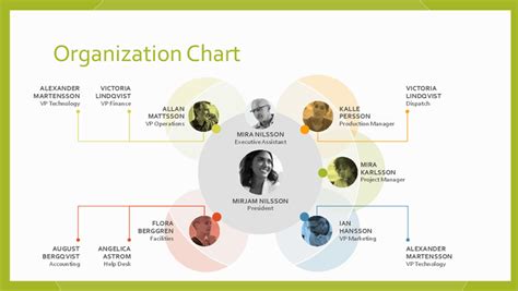 Chart Templates Microsoft Create Organization Chart Organizational