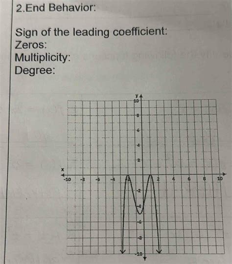 Solved 2end Behavior Sign Of The Leading Coefficient Zeros Multiplicity Degree Algebra