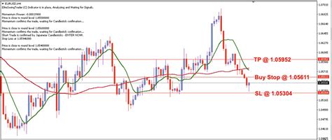 EUR/USD Daily Price Forecast – 26th October 2023