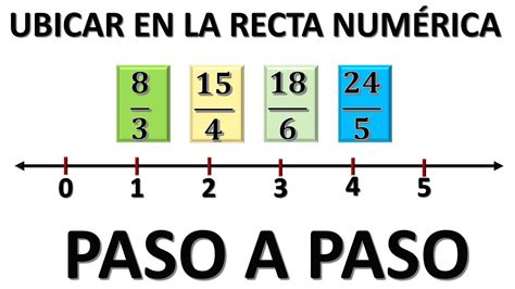 Ejemplos De Fracciones Impropias En La Recta Numerica Nuevo Ejemplo