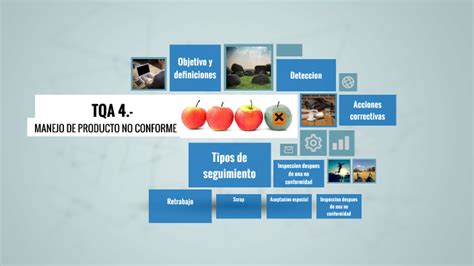 Manejo de producto no conforme by Raul Nuñez on Prezi