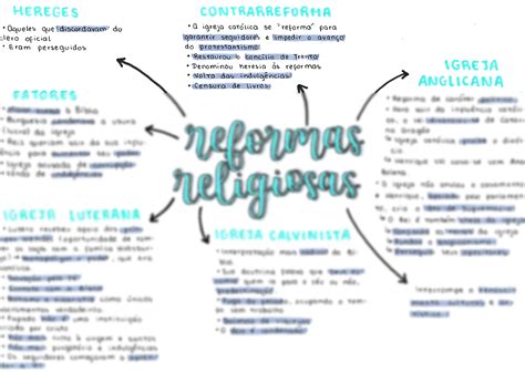 Mapa Mental Sobre Reforma Protestante Study Maps Sexiz Pix