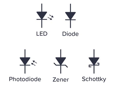 Schematic Symbol For A Diode