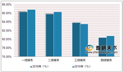 2019年中国影视行业市场现状：国产影片上映数量、票房占比均有提升观研报告网