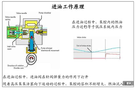 迈腾燃油系统word文档在线阅读与下载免费文档