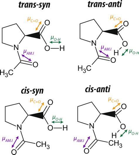 Conformational Isomers Of N Acetylproline Schematic Illustration Of The