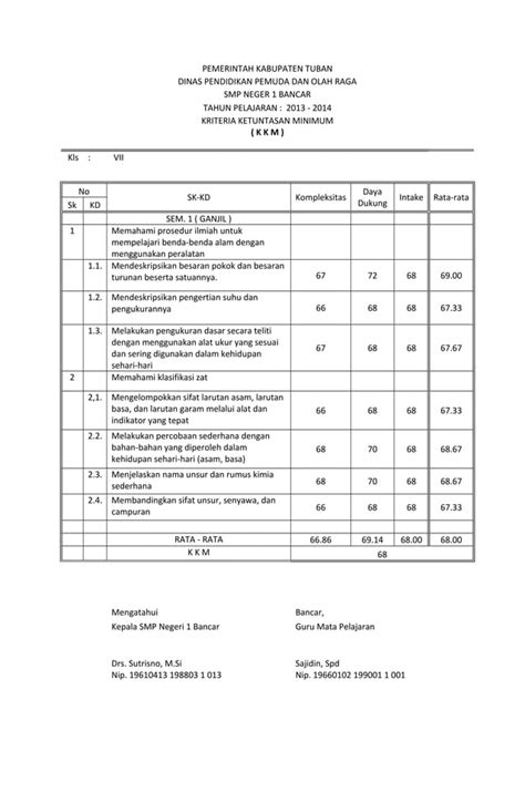 Kkm Ipa Fisika Smp Kl Sem Tp Pdf