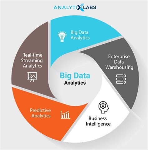 What Is Big Data Analytics Know Its Importance And Uses