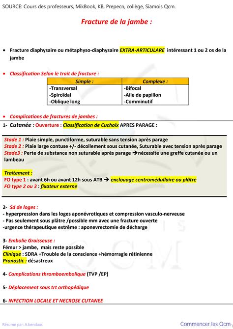 Solution 7 Fracture Ouverte De La Jambe Studypool