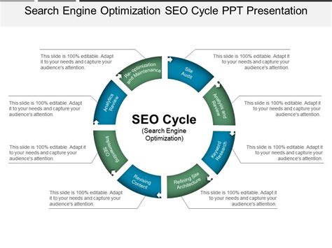 Search Engine Optimization Seo Cycle Ppt Presentation PowerPoint