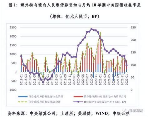 管涛：两次中美货币政策分化的比较及启示人民币中国汇率