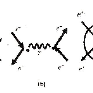 A schematic view of the evolution of the scattering theory, from early ...