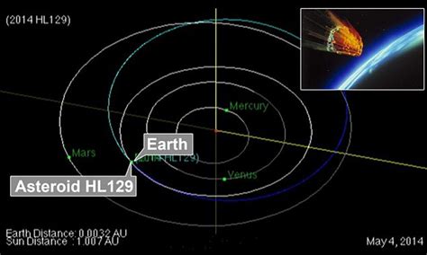 Nt Asteroid