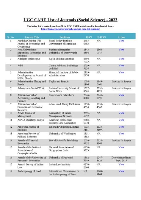 Journal Pdf 97628 Ugc Care List Of Journals Social Science 2022