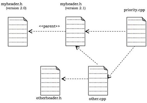 Ooad Uml Structured Diagrams