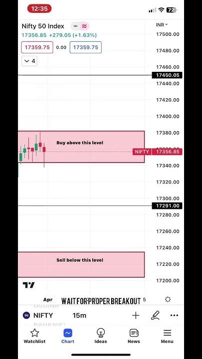 03 April 2023 Banknifty Nifty Analysis Predictions Shorts