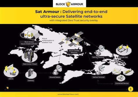 Iot Armour For Space Sat Armour Delivering End To End Ultra Secure