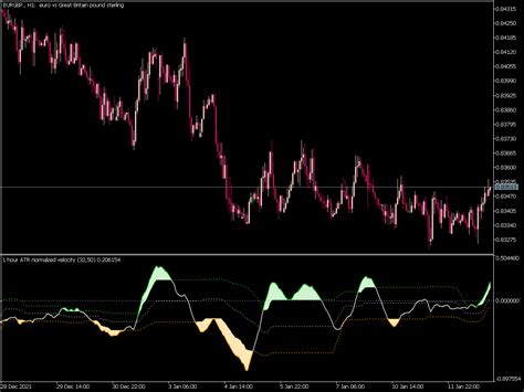 Velocity Normalized Indicator Top MT5 Indicators Mq5 Or Ex5