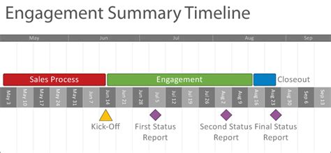 Onepager Consulting Project Timelines For Professional Services Firms