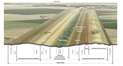 Flood diversion backers snub Minnesota permit denial | News | KFGO-790