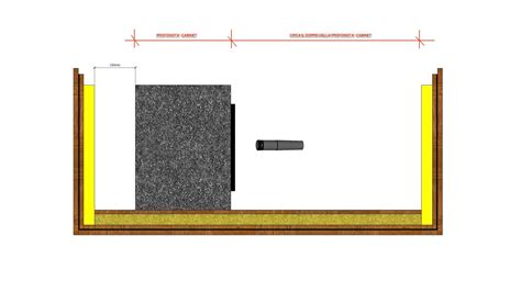 Come Costruire un Isobox per chitarra - Masacoustics.it