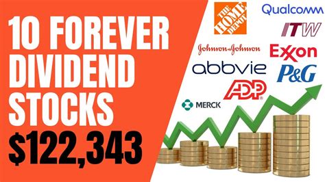 10 Best Forever Dividend Stocks To Build Your Portfolio 2024 YouTube