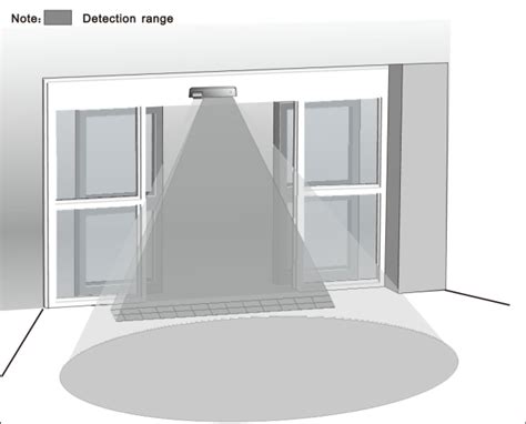 Combined Radar Activation And Infrared Safety Sensor Microwave Sensor