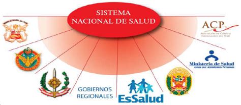 Aseguramiento Universal En Salud El Sistema De Salud Peruano Y Su