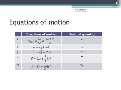 Projectile Motion Yr Physics Bhs Projectile